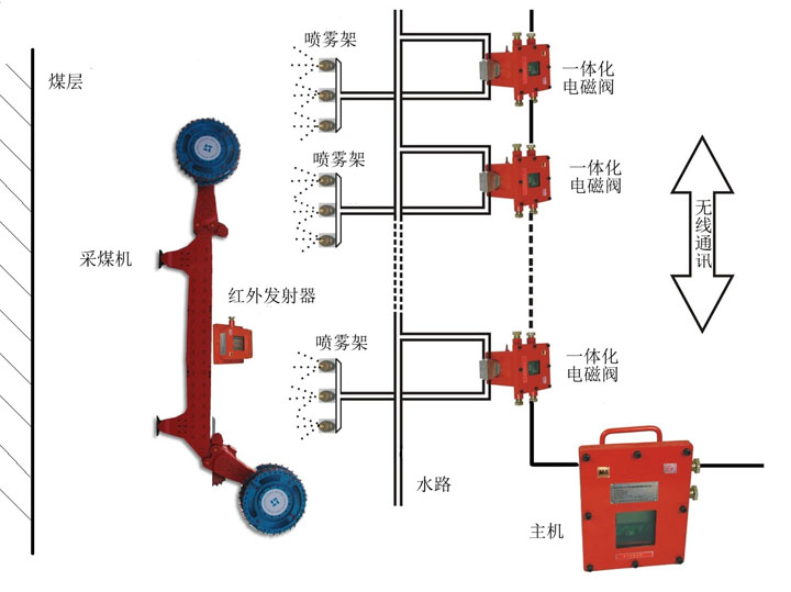Ag亚洲集团(中国区)官方网站
